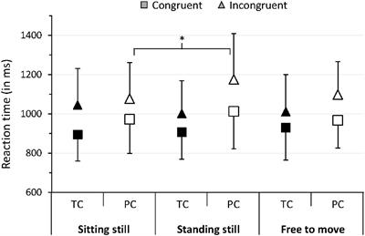 Influence of body mobility on attention networks in school-aged prematurely born children: A controlled trial